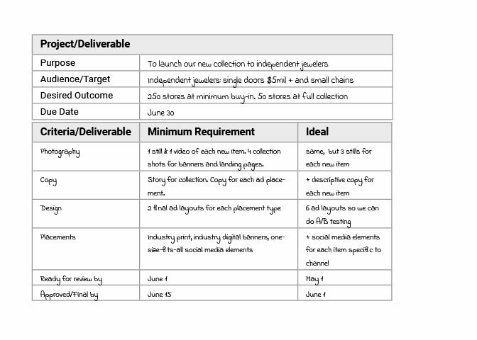 Rubric Template